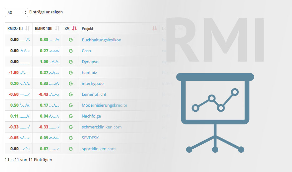 RMI – Ranking Movement Index