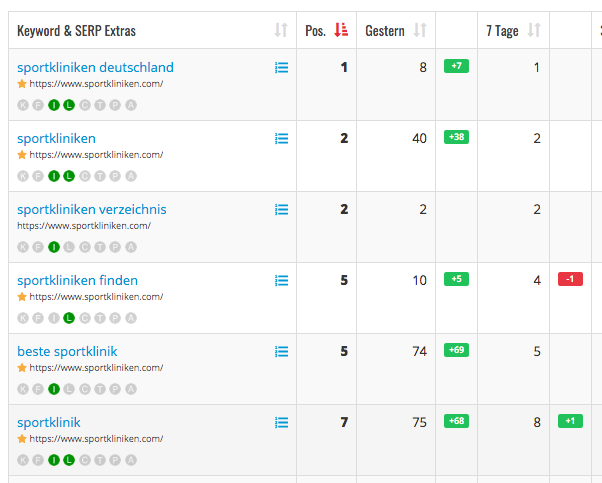 Ranking Fluktuationen bei Google