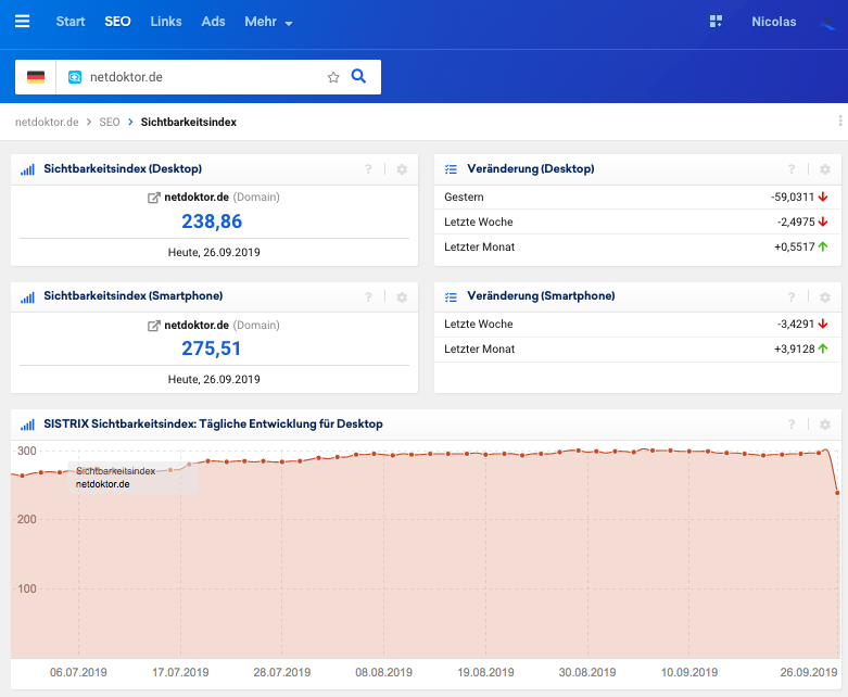 jameda.de verliert fast 20% beim Core-Update